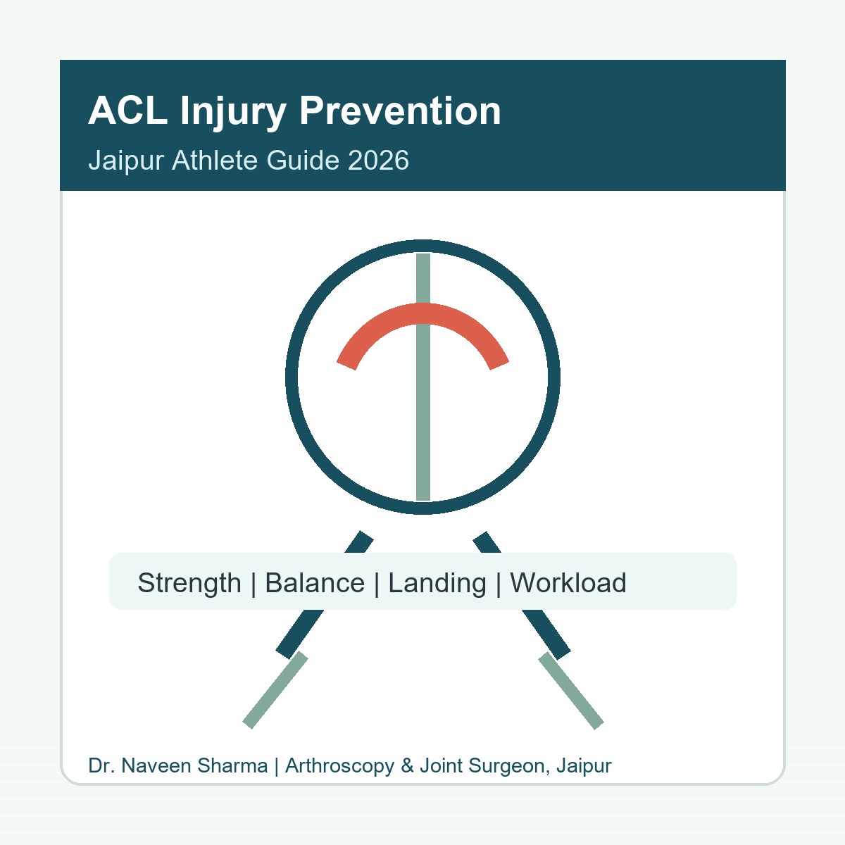 ACL injury prevention Jaipur