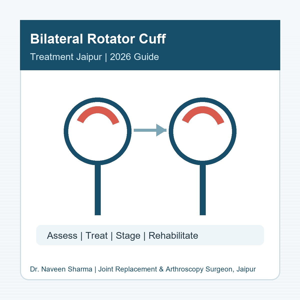 bilateral rotator cuff treatment Jaipur