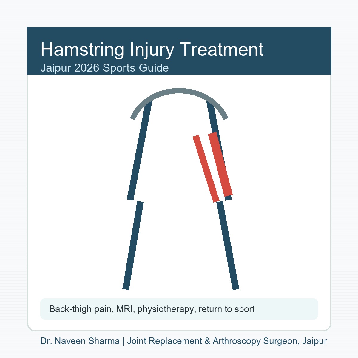 hamstring injury treatment in Jaipur