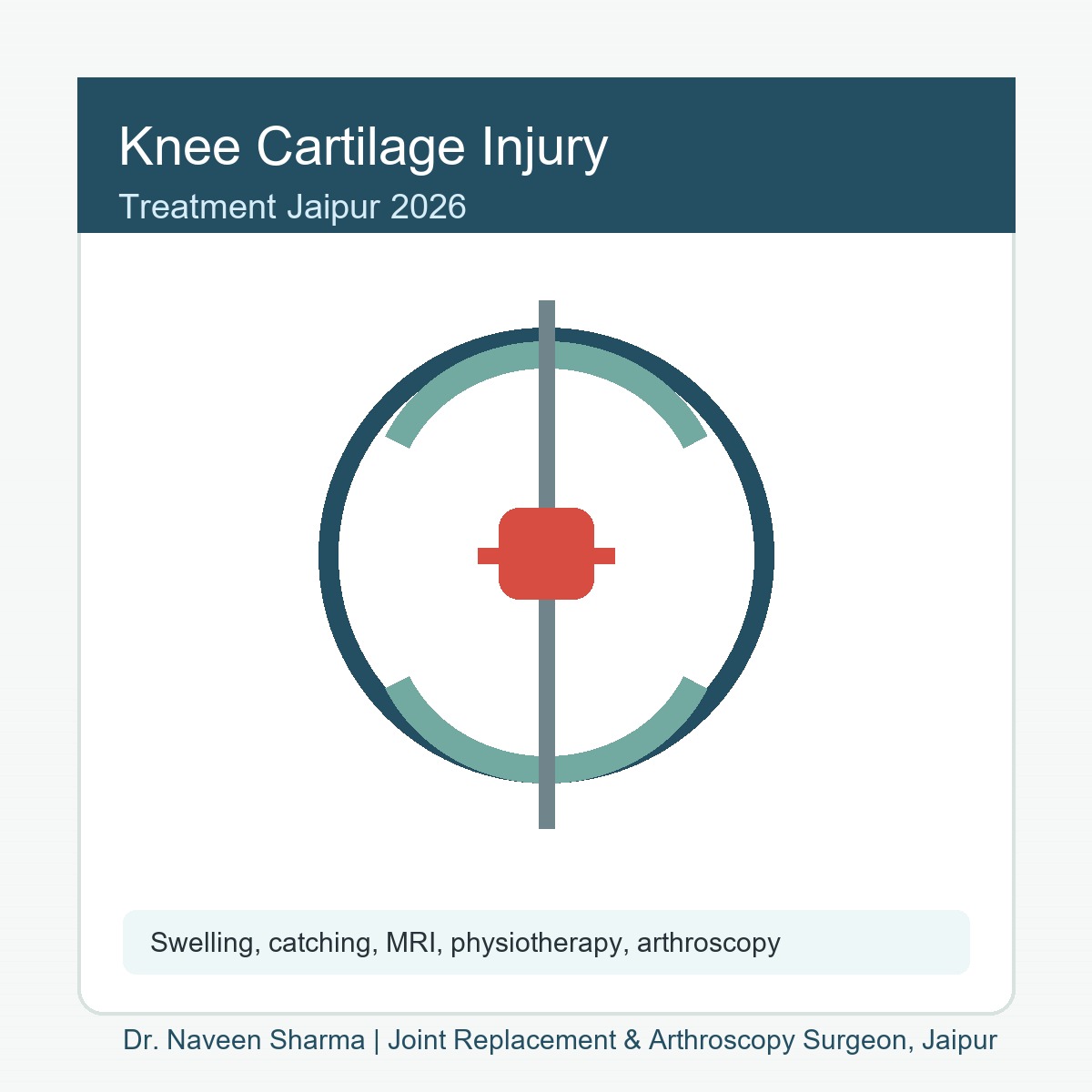knee cartilage injury treatment Jaipur