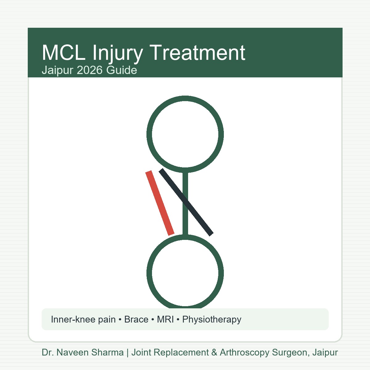 MCL injury treatment in Jaipur
